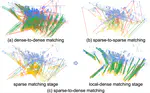 Sparse-to-Dense Matching Network for Large-scale LiDAR Point Cloud Registration